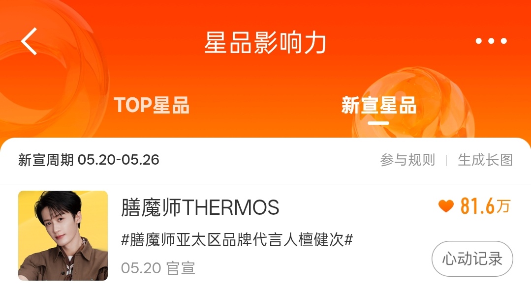 最后一天了，谁还没有投？星品影响力膳魔师亚太区品牌代言人檀健次 ‖檀健次