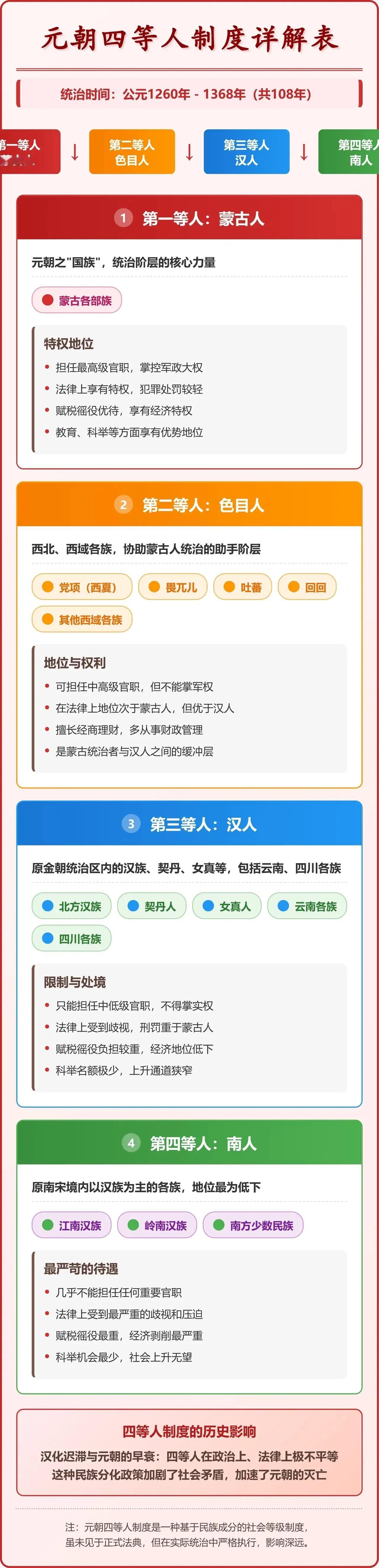 如果让你穿越回元朝，会发生什么？

这个朝代可是我国历史上疆域面积最大的朝代，而