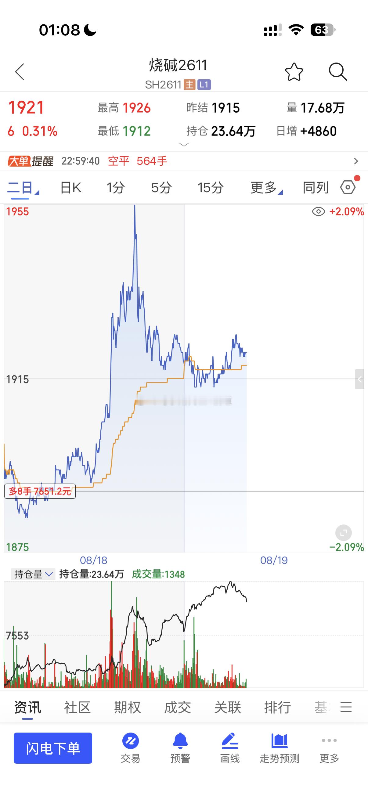 最近经典不胜枚举全部是低多策略！工业硅大几百点！棕榈油超200点！烧碱进场就是爆
