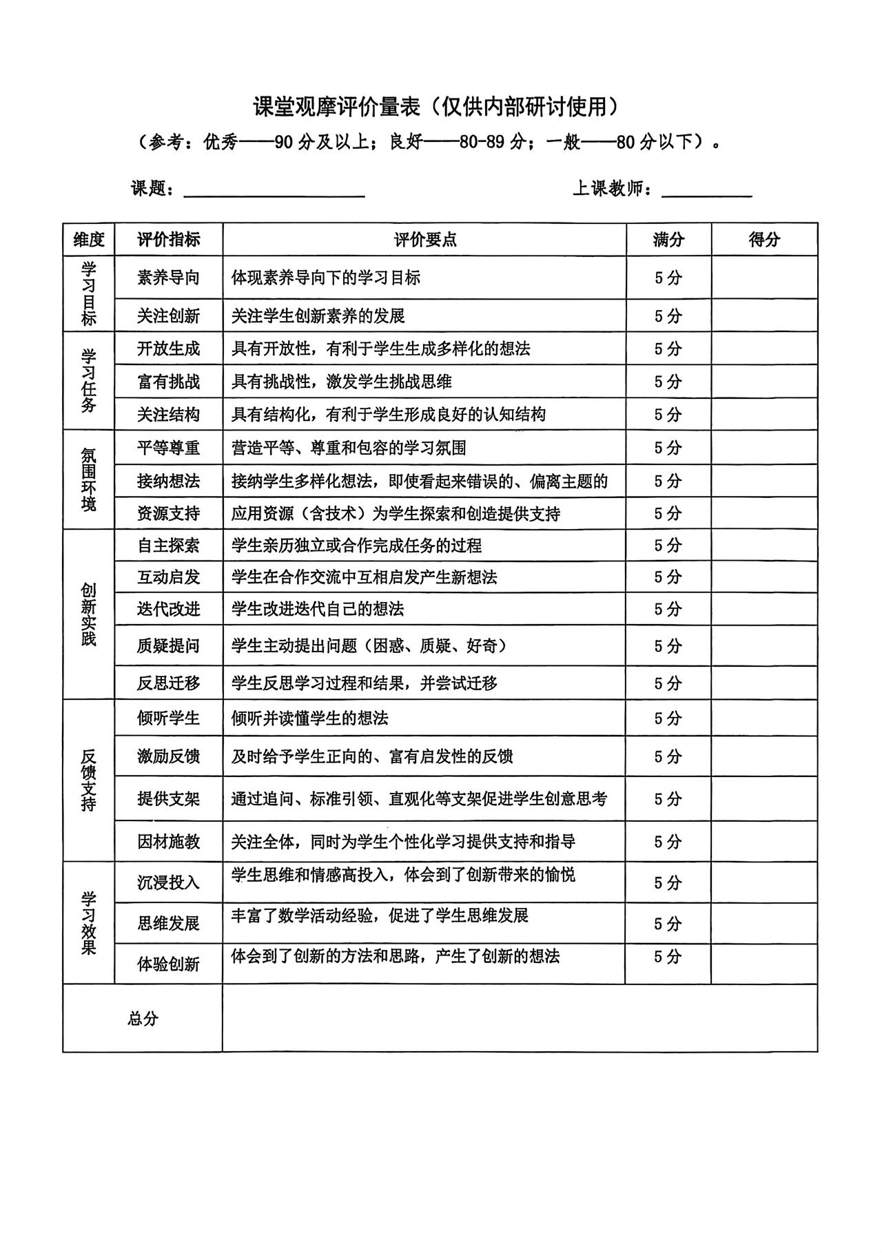 深度点评《课堂观摩评价量表》：构建素养导向的课堂观察新范式
 
一、量表的革命性