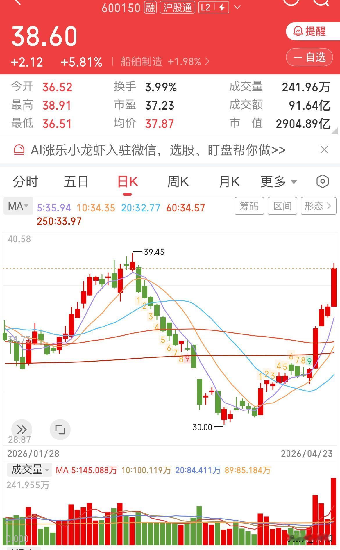 船舶强势上涨，此次目标不容小觑

今日船舶再度大幅攀升，行情涨势之迅猛着实令人始