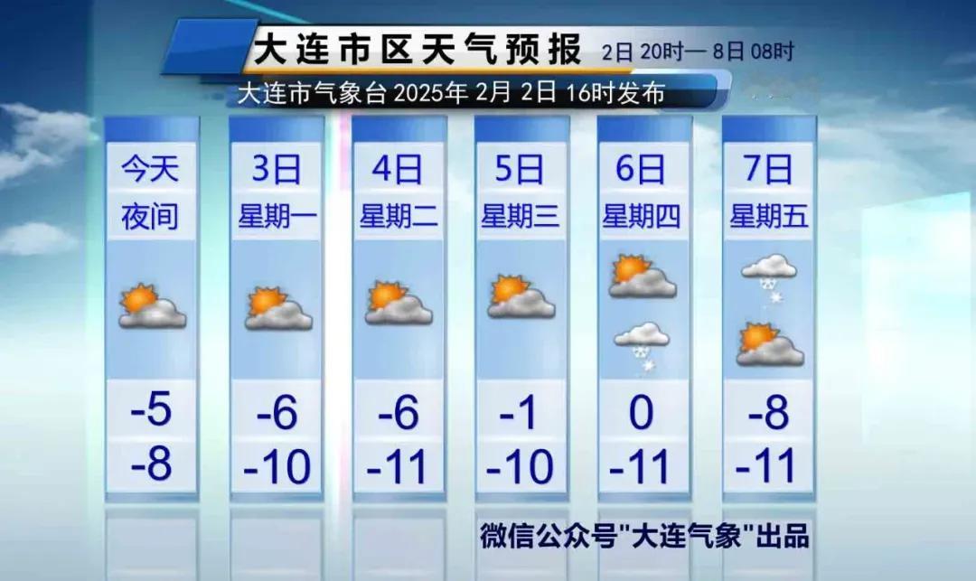 大连天气及时报！（冷空气活动频繁）
说重点：
1、周一至周二，受冷空气影响，气温