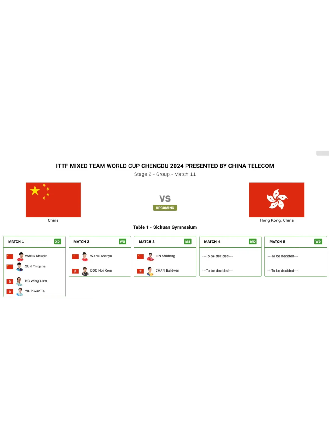 乒乓球混团世界杯稍后7点🇨🇳vs🇭🇰对阵表