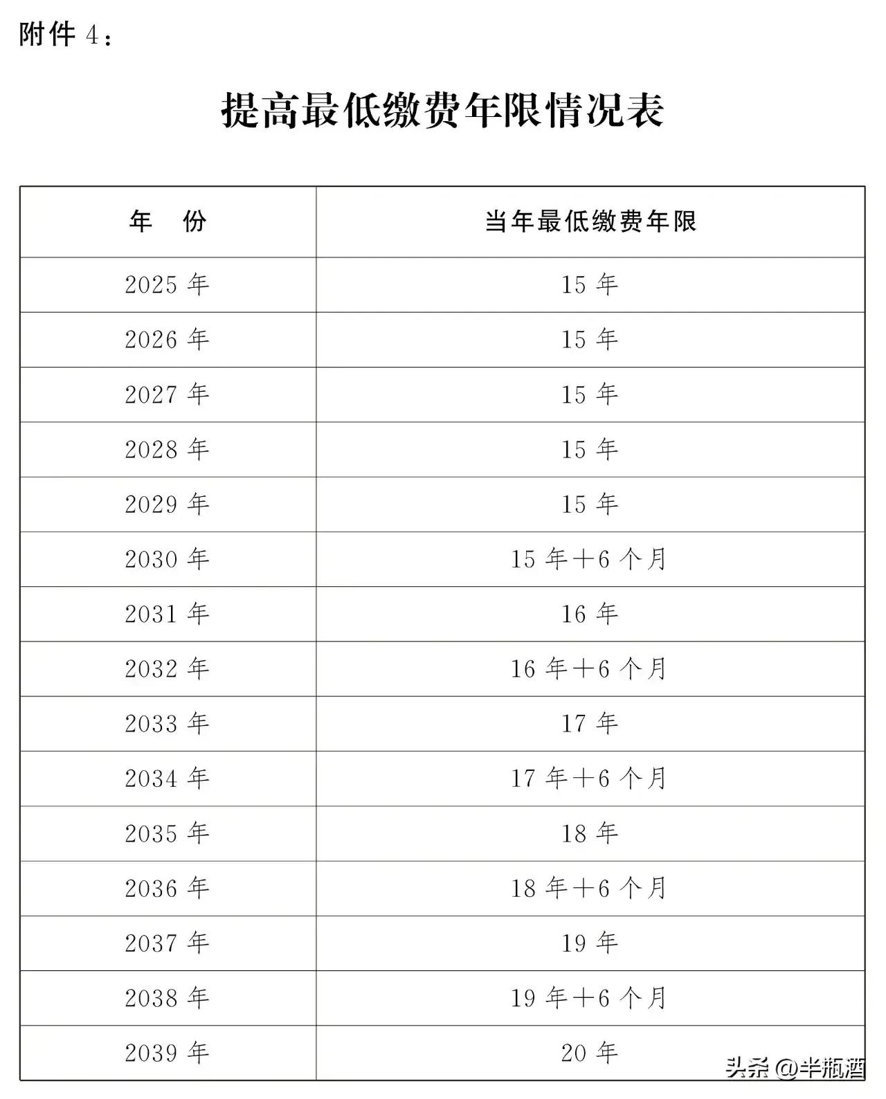 作为一名1975年出生的男性灵活就业人员，感觉人生很无奈！前面觉得交够了15年的