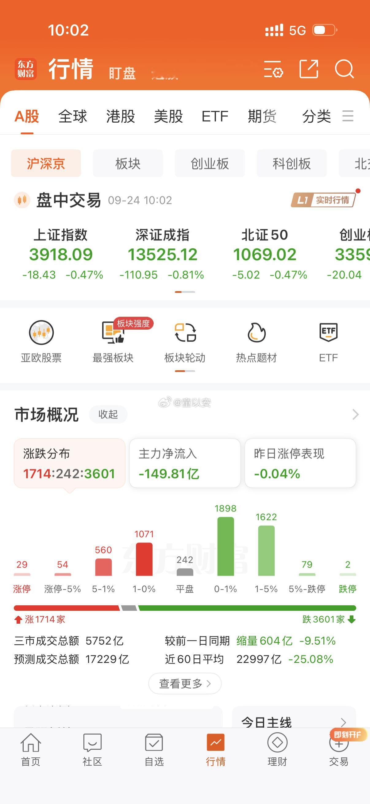 盘面死一般寂静，节前出现这种现象无需担心！ ​​​