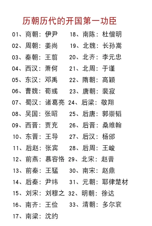 历朝历代开国第一功臣。