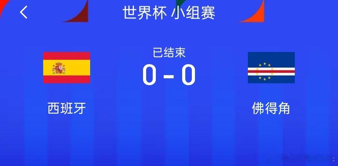 世界杯第一个冷门出现了，弱队打强队的又一经典案例，佛得角的防守值得仔细研究。佛得