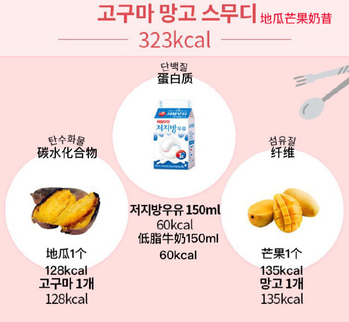 减肥路上祝你一臂之力，300卡食谱，蛋白质碳水纤维都全了。 ​​​
