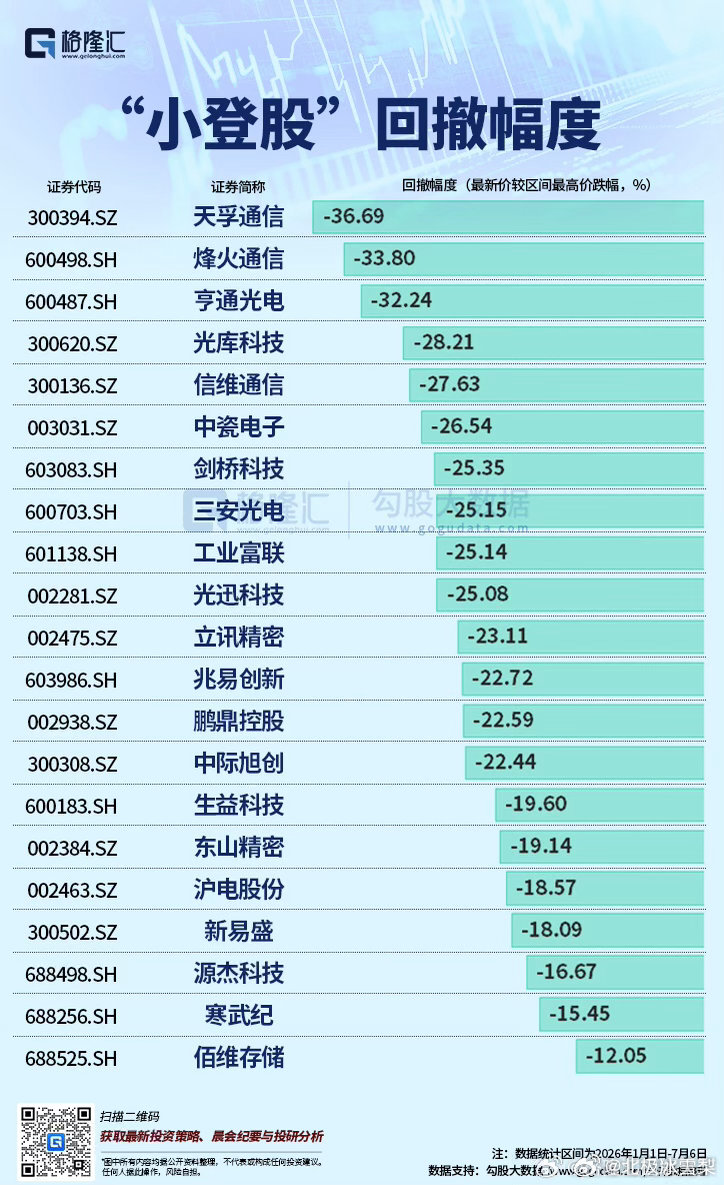 小登2天跌了老登1年的跌幅。