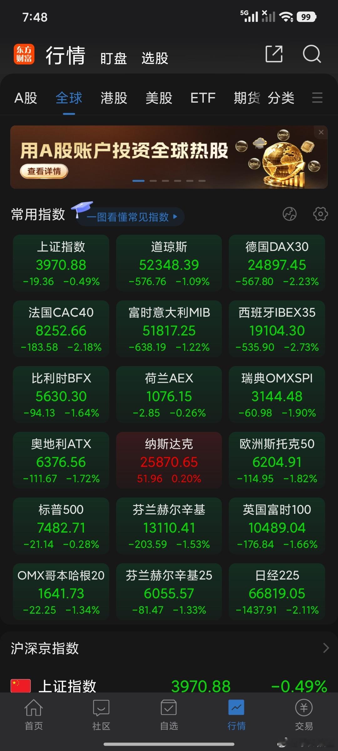 外围表现不佳，变盘第一天，鏖战4000点正式打响…… 