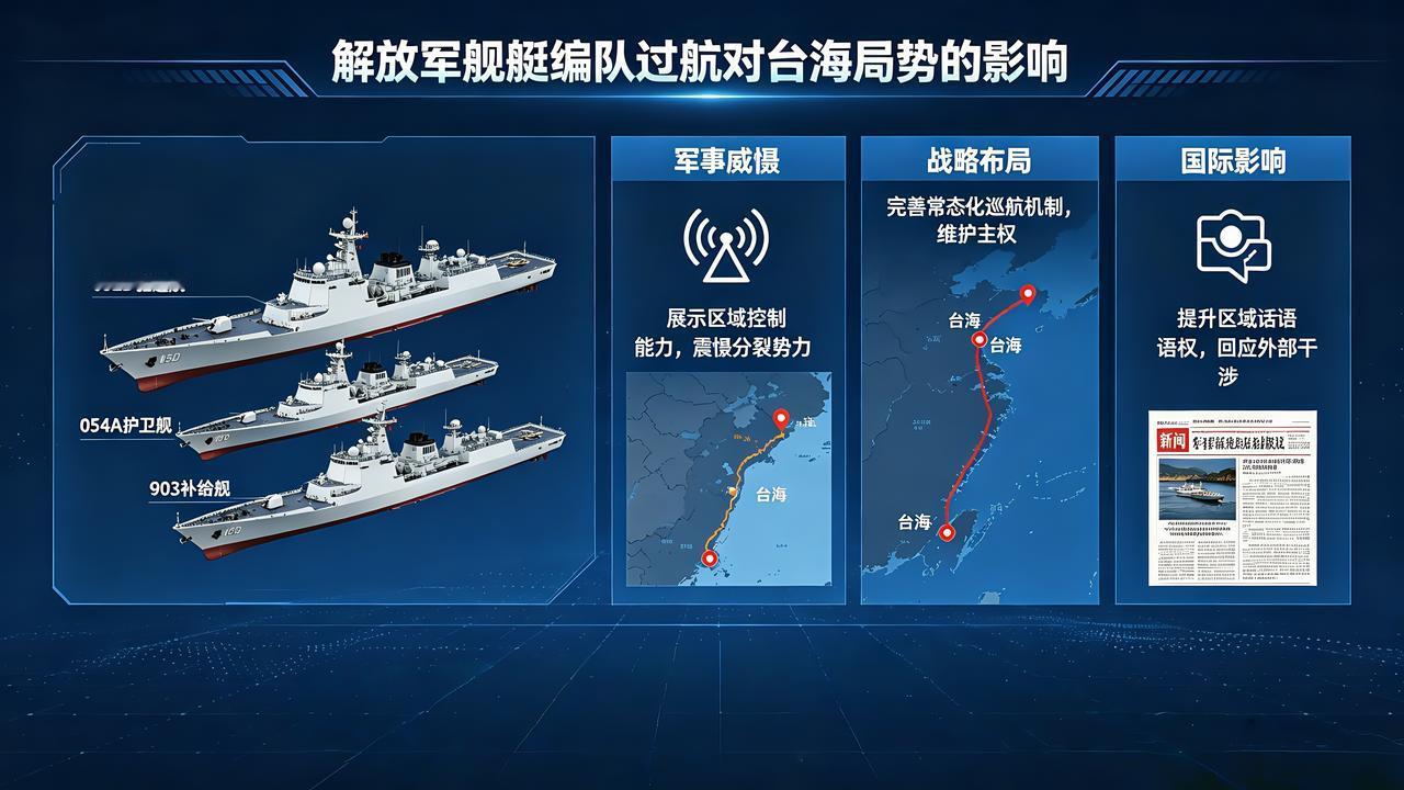 1. 战略威慑：对"台独"势力形成直接压力，尤其福建舰编队常态化过航，展示出解放