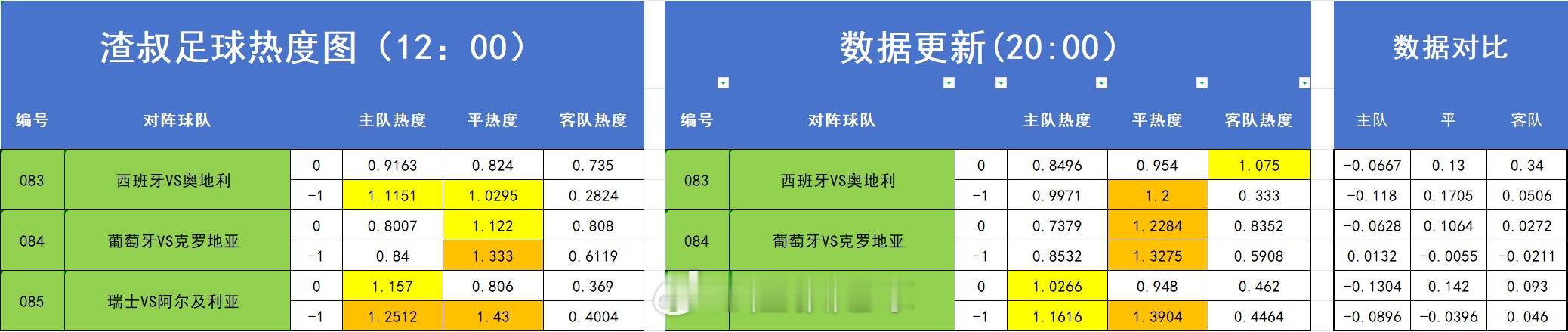 分享图片 