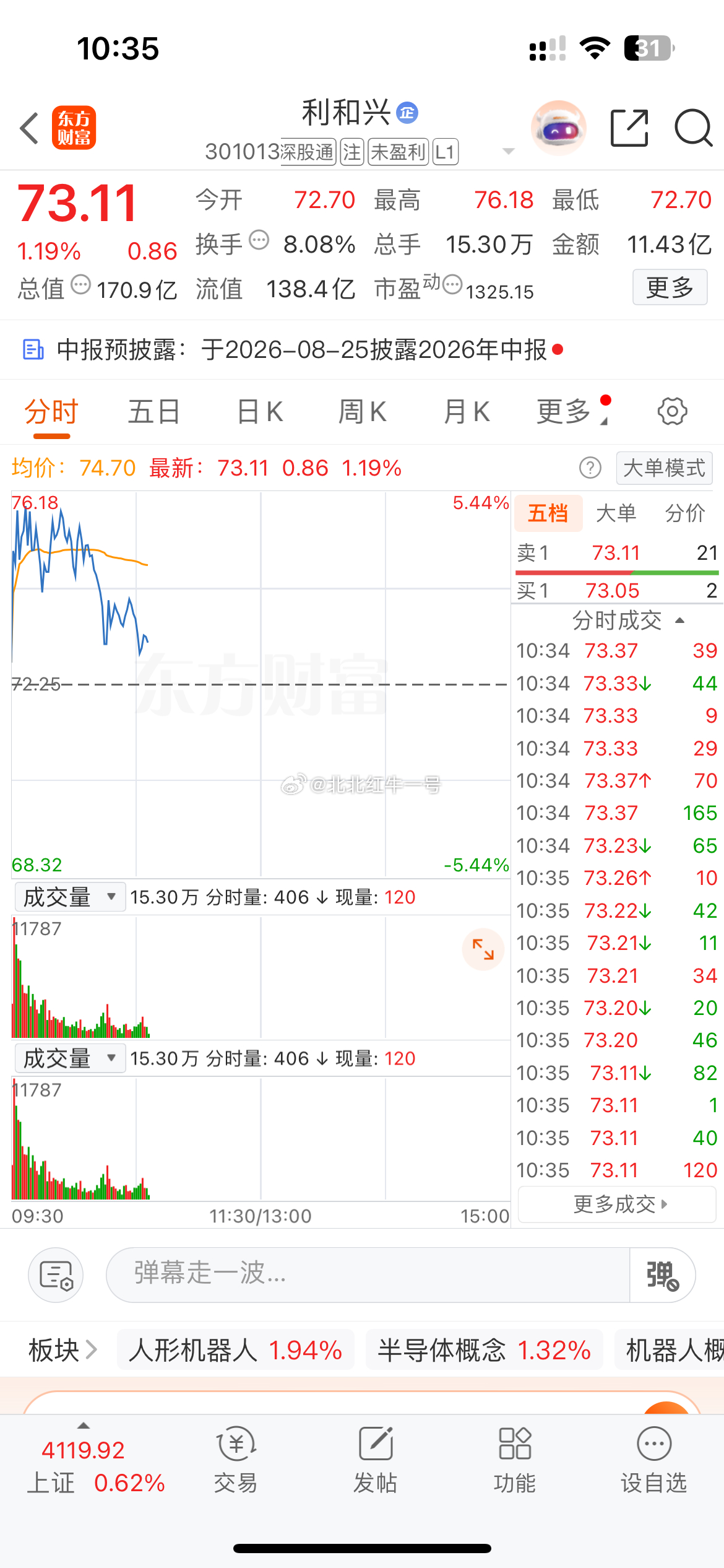 就利和没把握住出货时机，继续持有格局先 