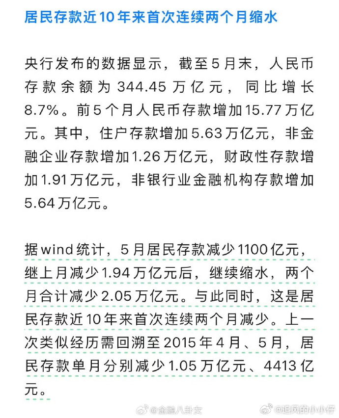 居民的钱去哪里了？ 2万亿呢。 