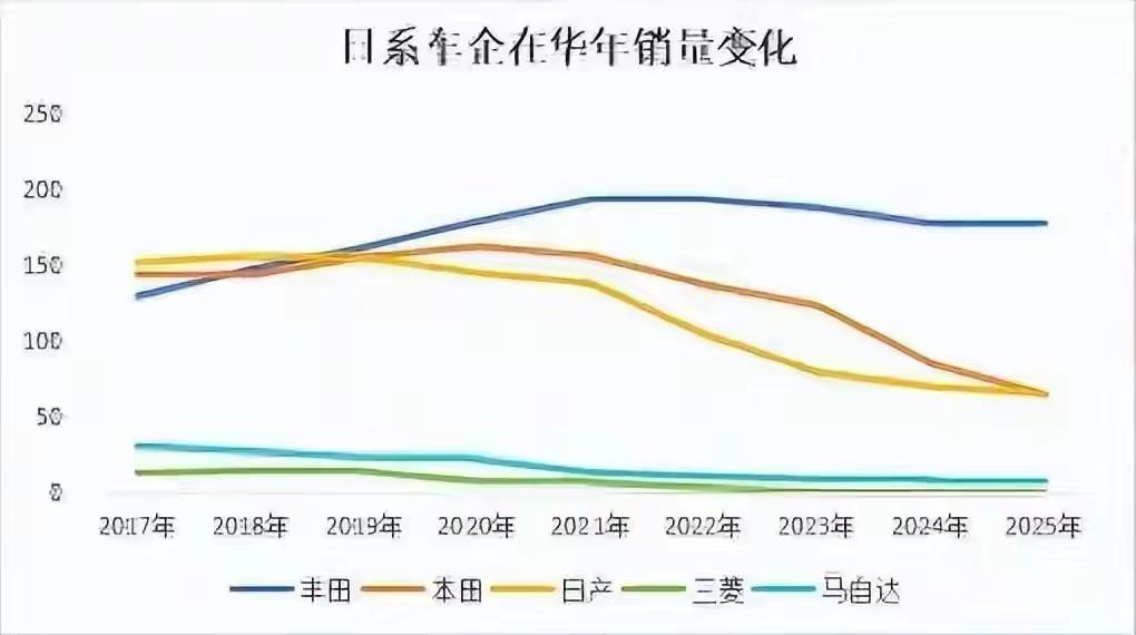 日系车再遭碾压，奇瑞接管南非日本车工厂
    7 月 3 日，奇瑞汽车正式接管