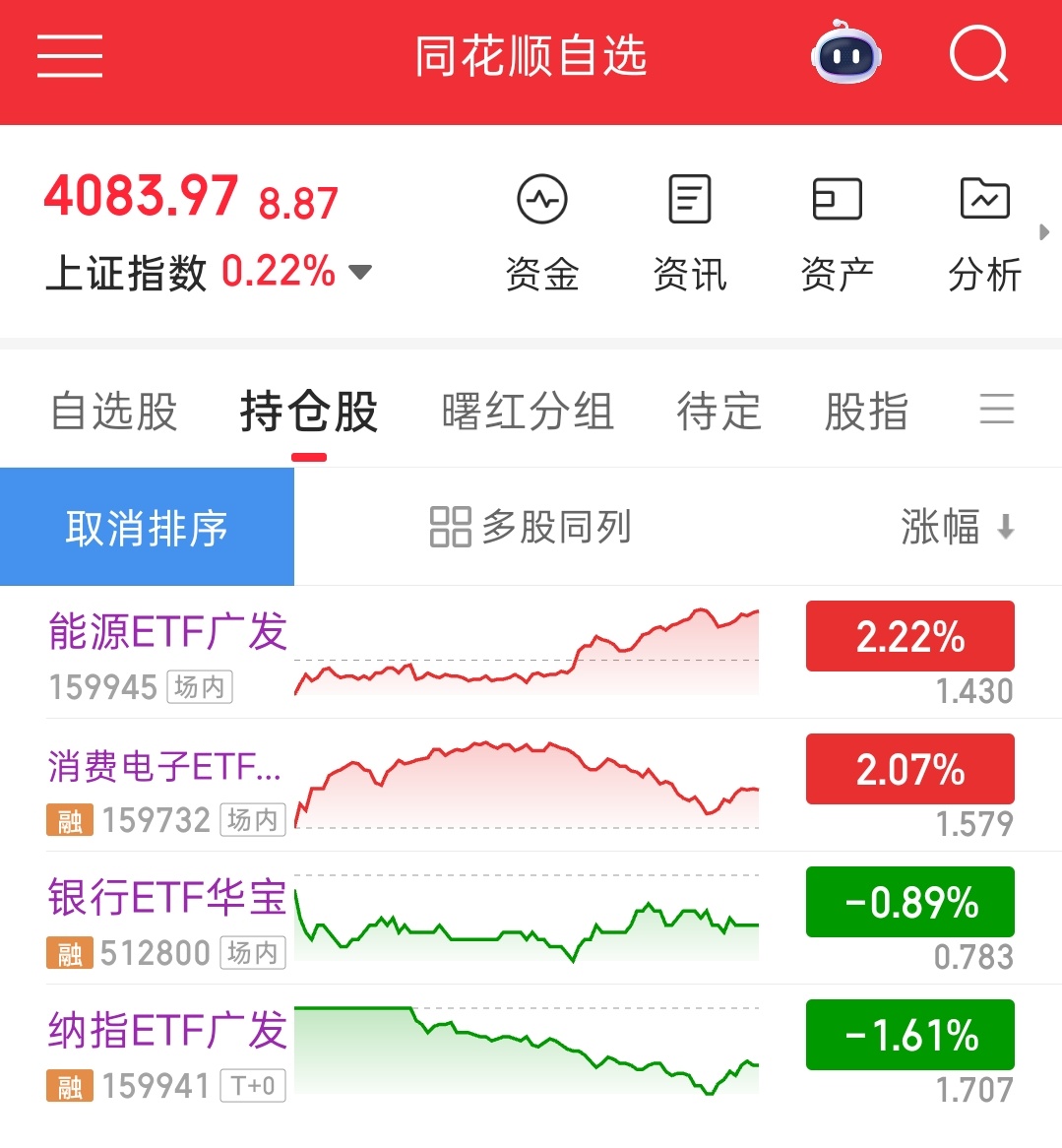 今天整体收益还是不错的，场内+1.2%，场外1.3%，不过后续还是需要注意板块高