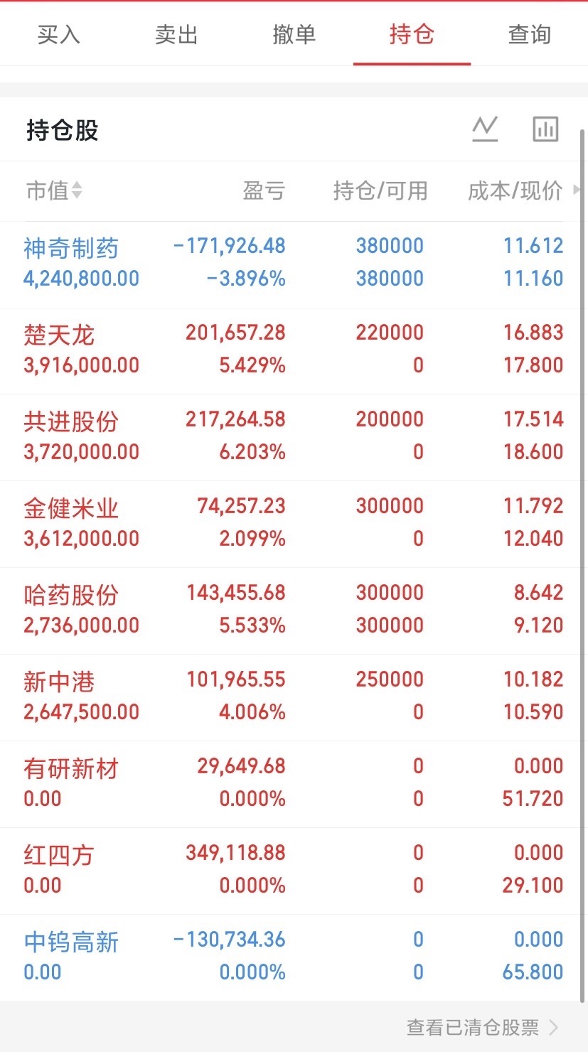 兄弟们看图 ，懂的都懂！半个多月吃了个40点。已經好几个月都是30个点起步了！腮