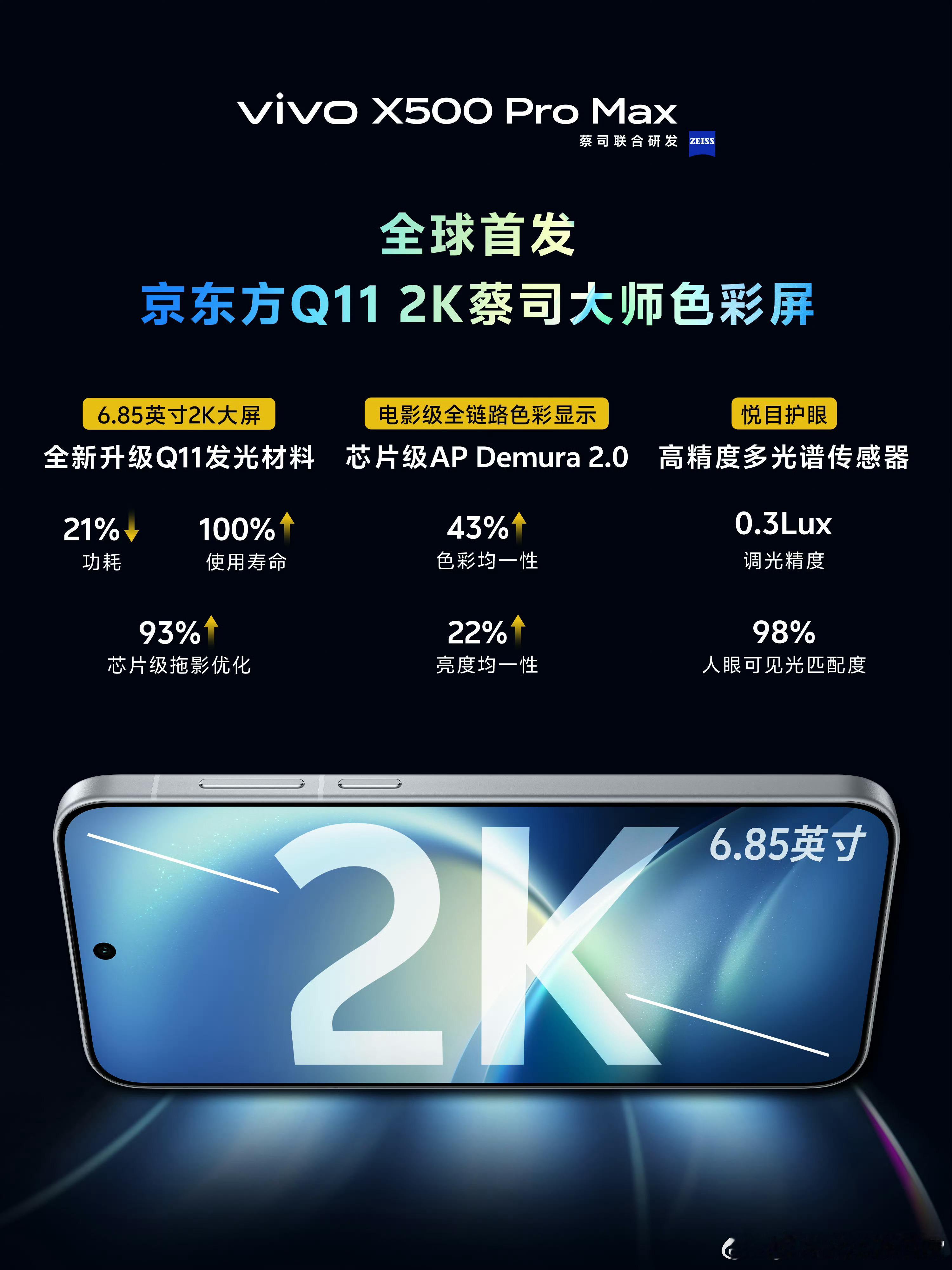 vivo X500系列 X500 Pro Max 也用上 2K 屏了后续还有个 