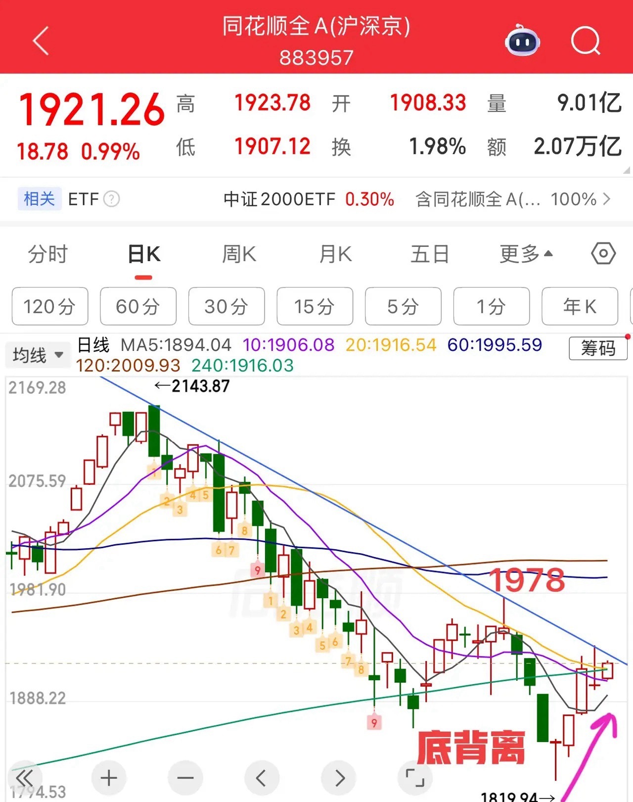 2026.7.3周五午评：机器人大涨，短线还有机会吗？当前市场还是看全A比较准确