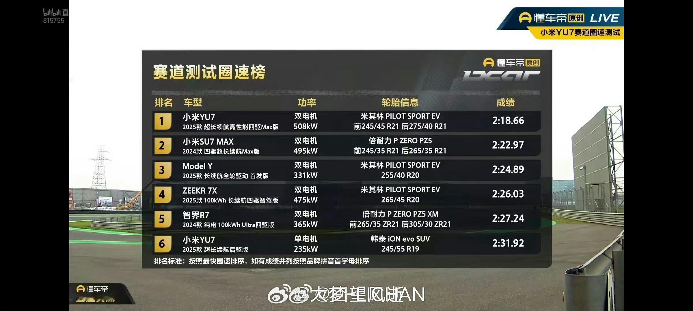 小米YU7 Max刷圈超越小米SU7 Max[允悲] ​​​