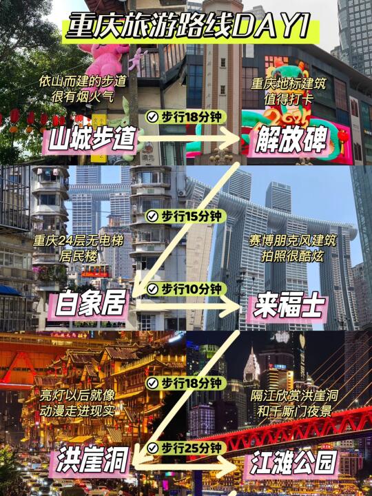 1.29日重庆受罪已回。。真的崩溃了