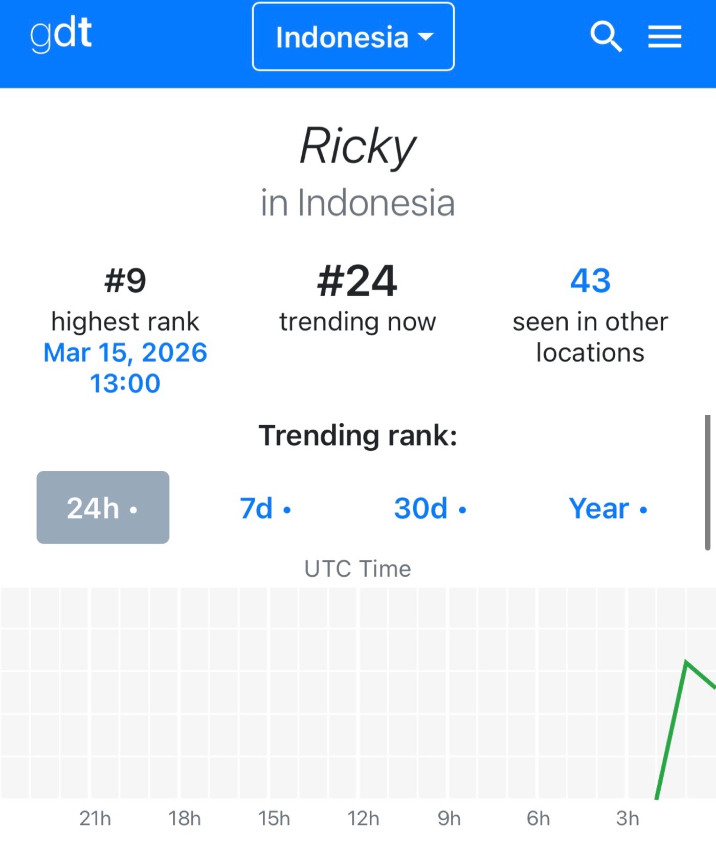 Ricky小咪的澄清反击和护粉- 马来西亚趋势 8️⃣- 澳大利亚趋势1️⃣6️