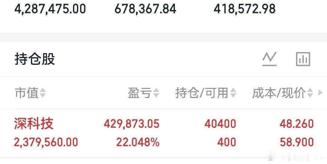 兄弟姐妹们深科技倒车接人，我继续低吸了！ 
