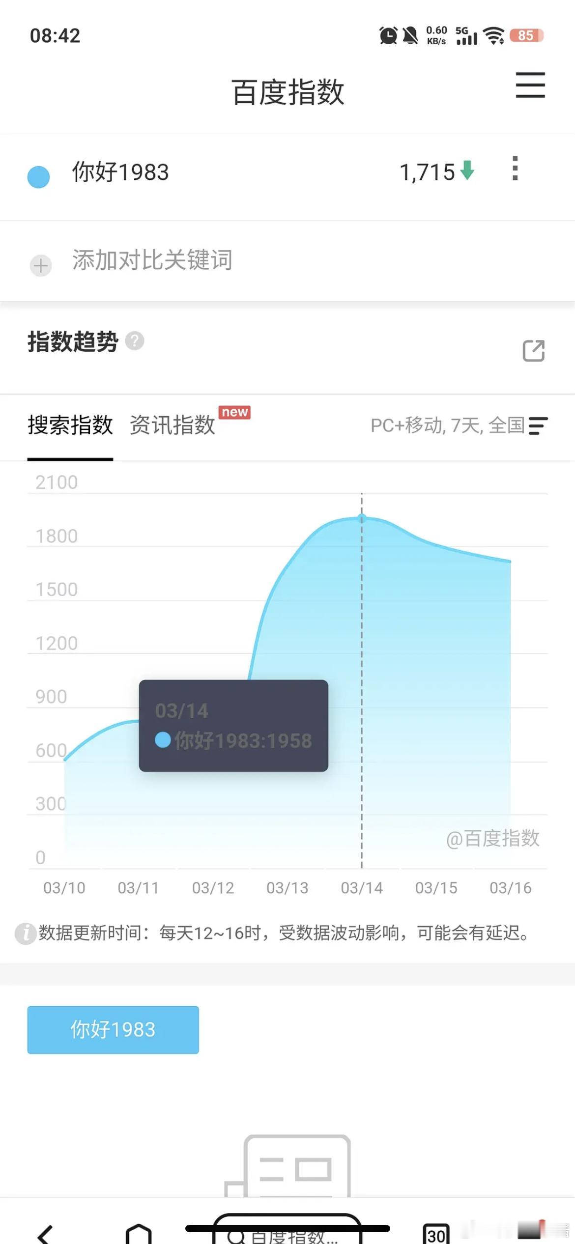周也扛剧能力很差吗，你好1983这么低的播前百指 