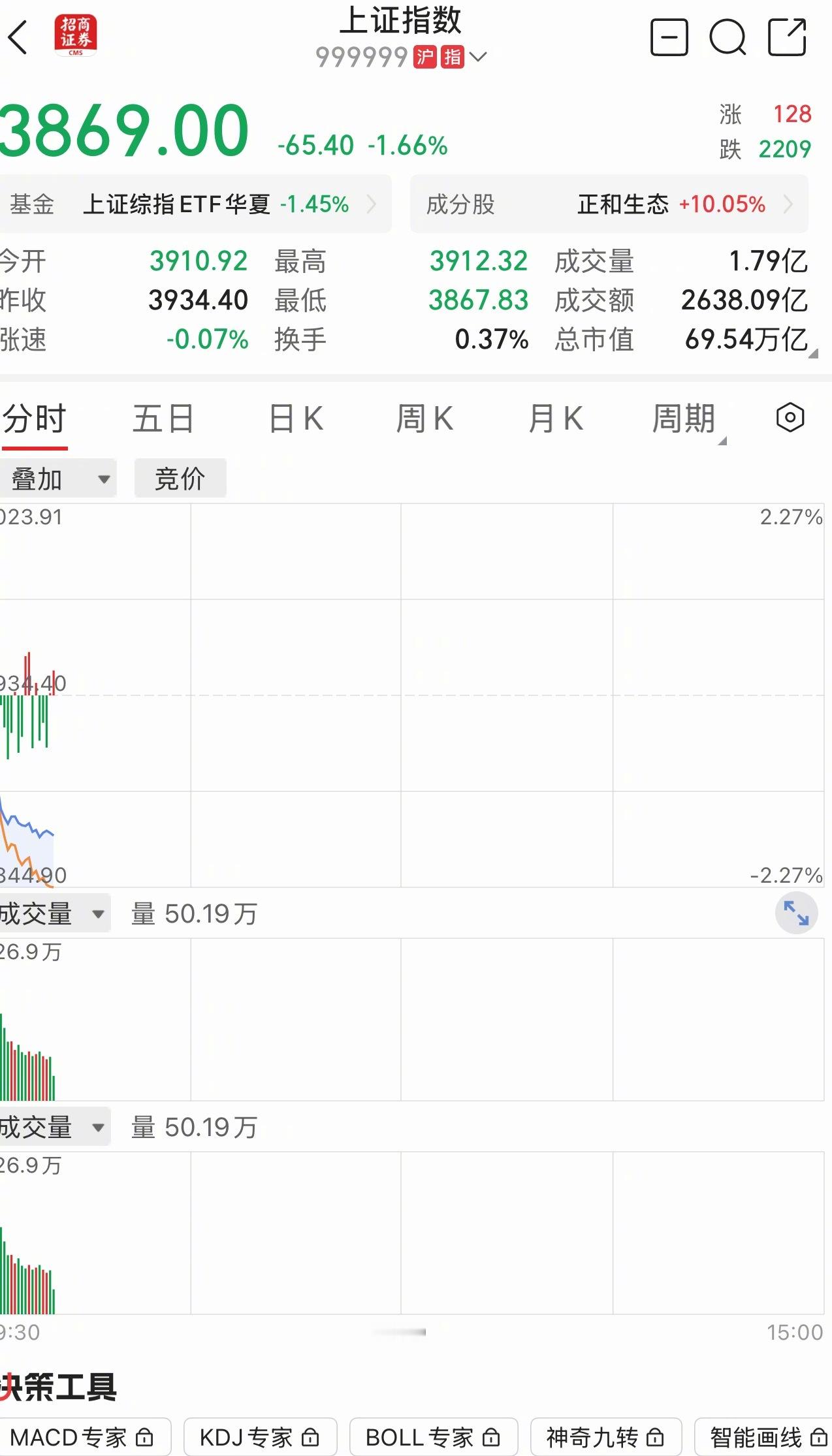 a股热点解读 牛还在？你还在？ ​​​