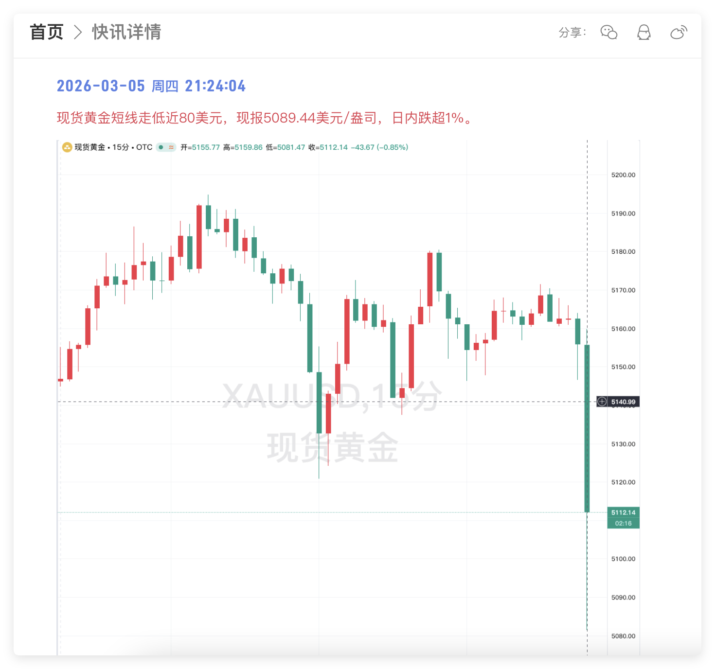现货黄金短线大跌80美元，晚上怎么操作？金价暴跌原因：据知情人士透露，波兰央行行