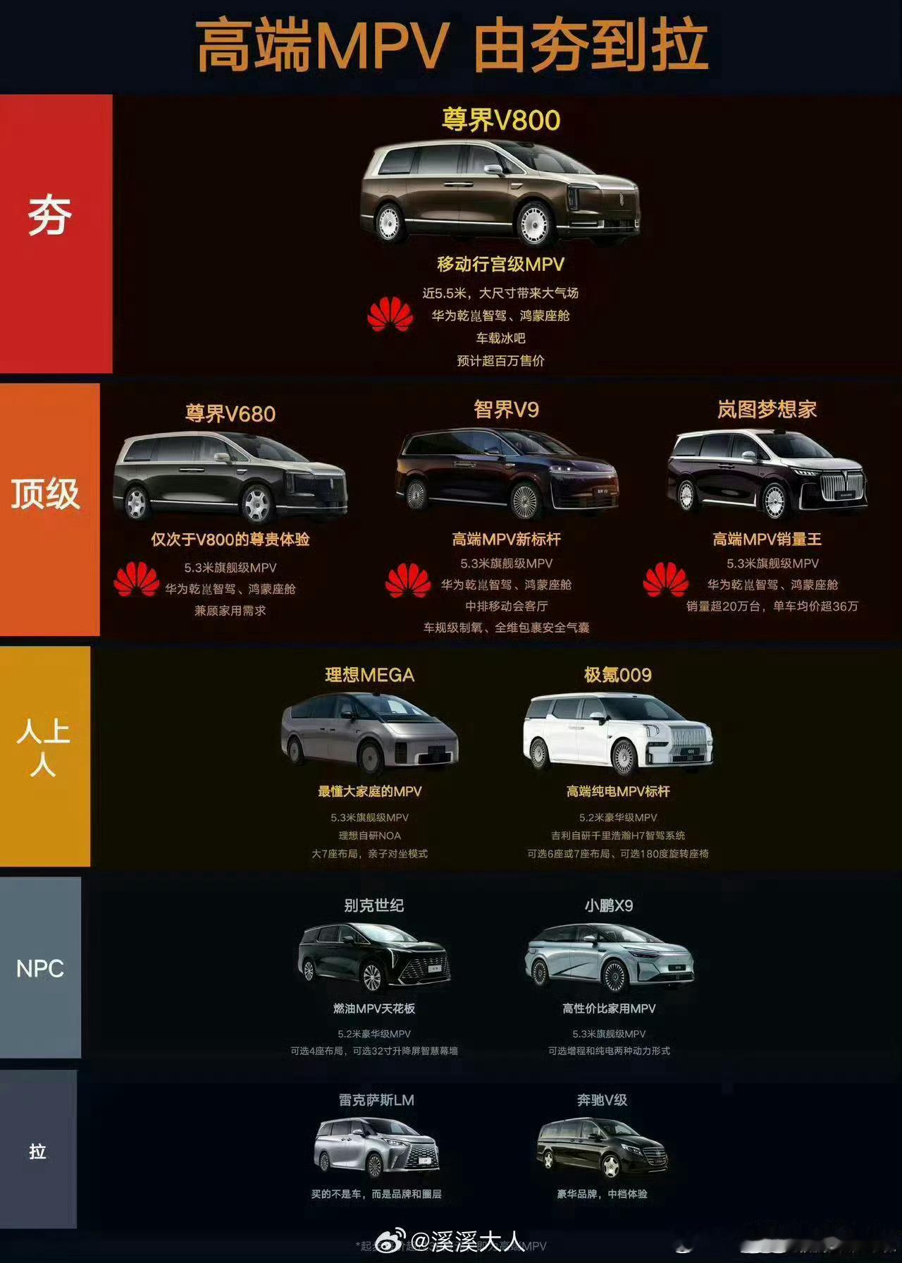 大家笑一笑就好我和汽车的日常大v聊车 阿里