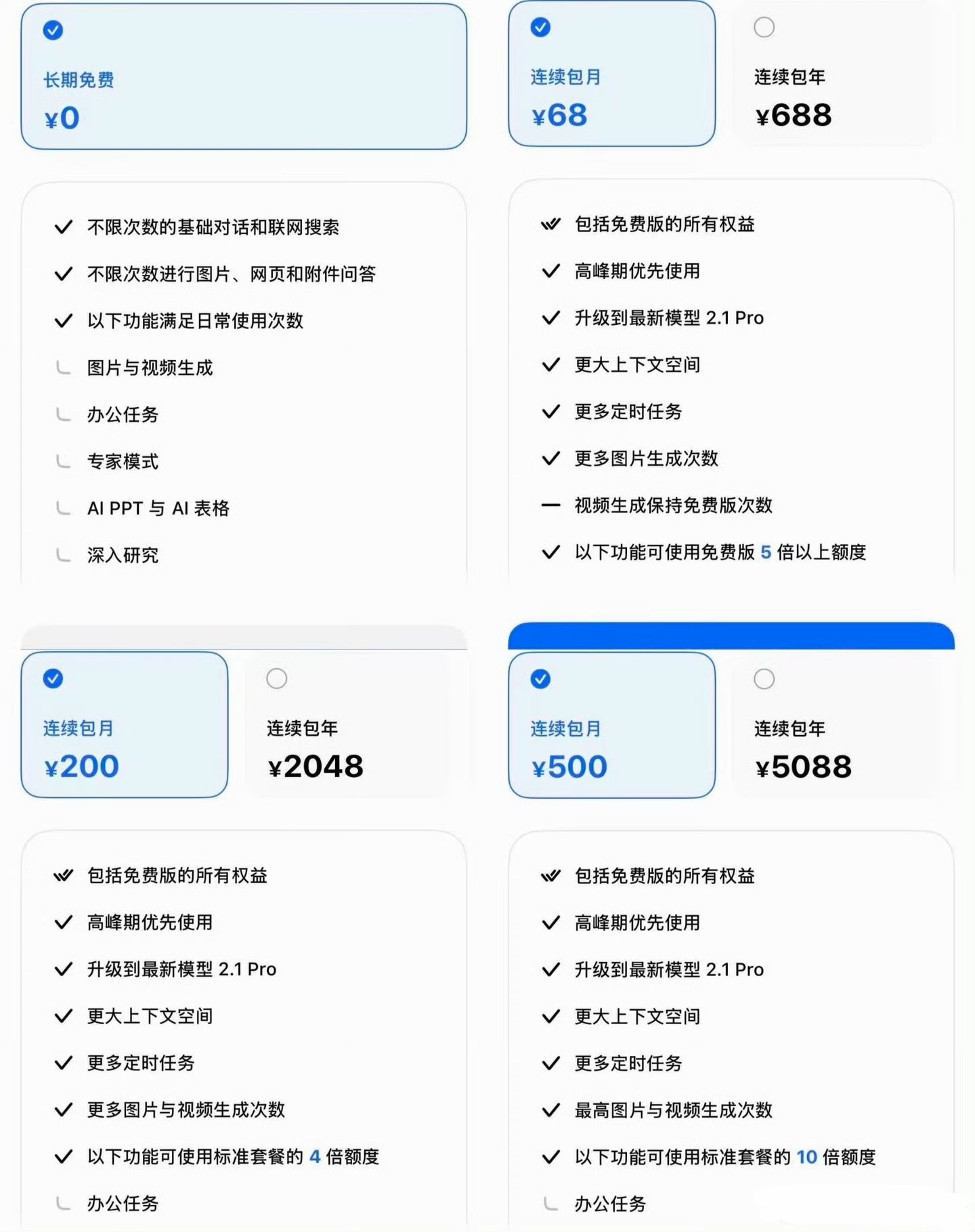 豆包价格 之前说的豆包收费开始实施了根据AI能力，分不同阶段的套餐老实说没有AI