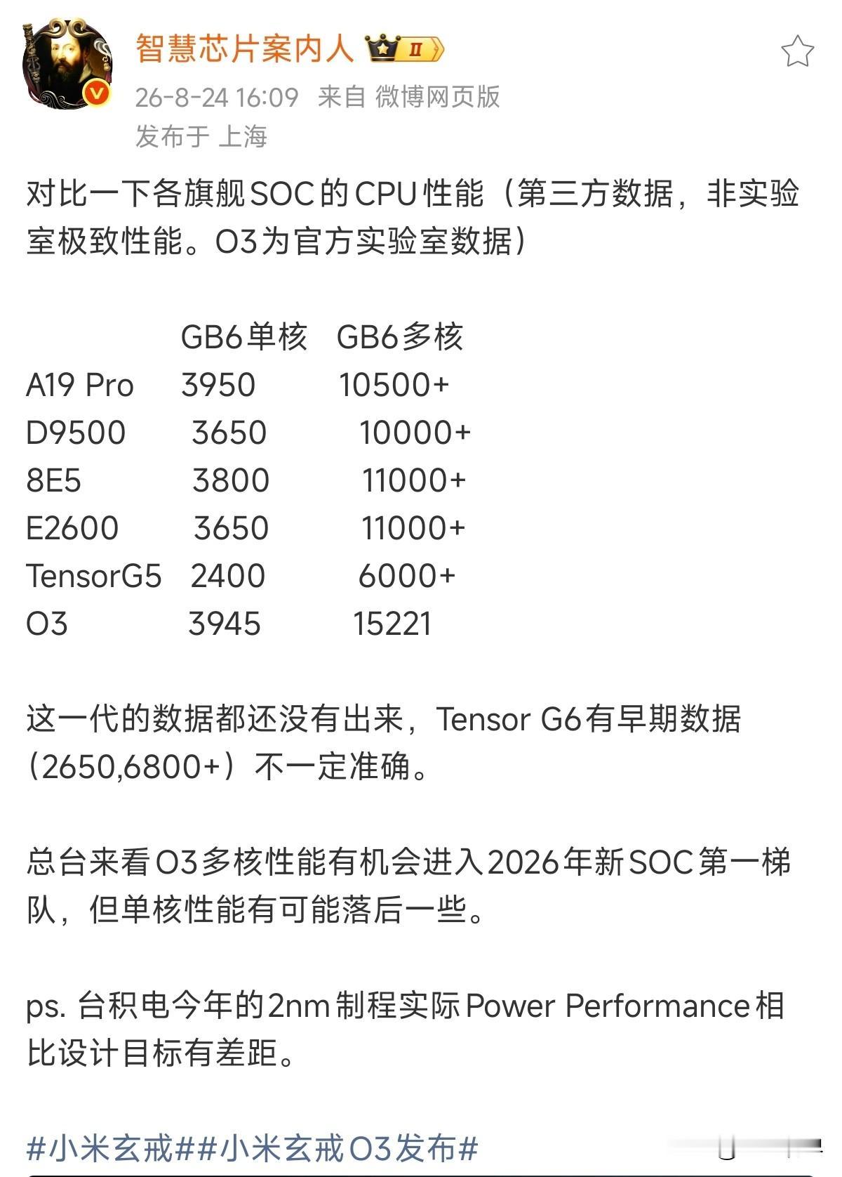 小米玄戒O3的 单核、多核表现还是挺不错的~

有望进入2026年第一梯队，用3