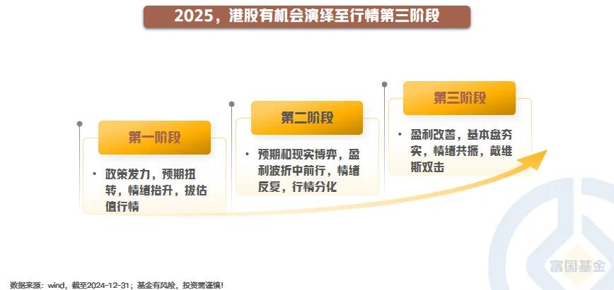 【星焦点】2025年，港股投资该如何破局？（六）

2025，港股有机会演绎至行