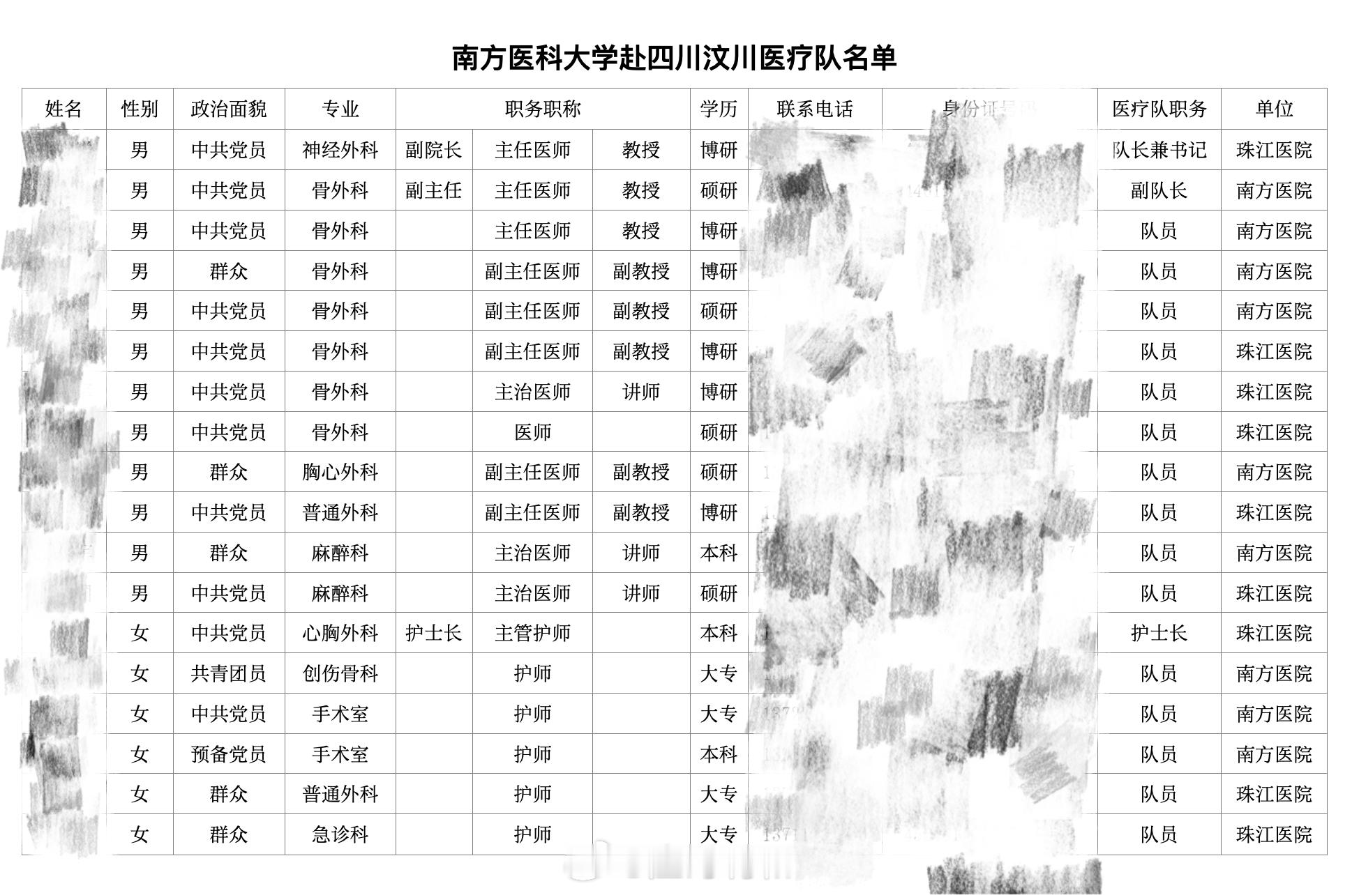 #汶川大地震16周年# 我的电脑里，有一张16年前，我们学校第一批奔赴汶川的医疗