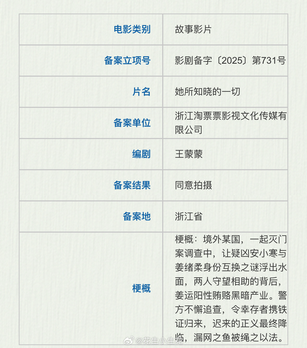 电影《她所知晓的一切》备案出品：淘票票改编自豆瓣阅读同名小说她所知晓的一切电影她