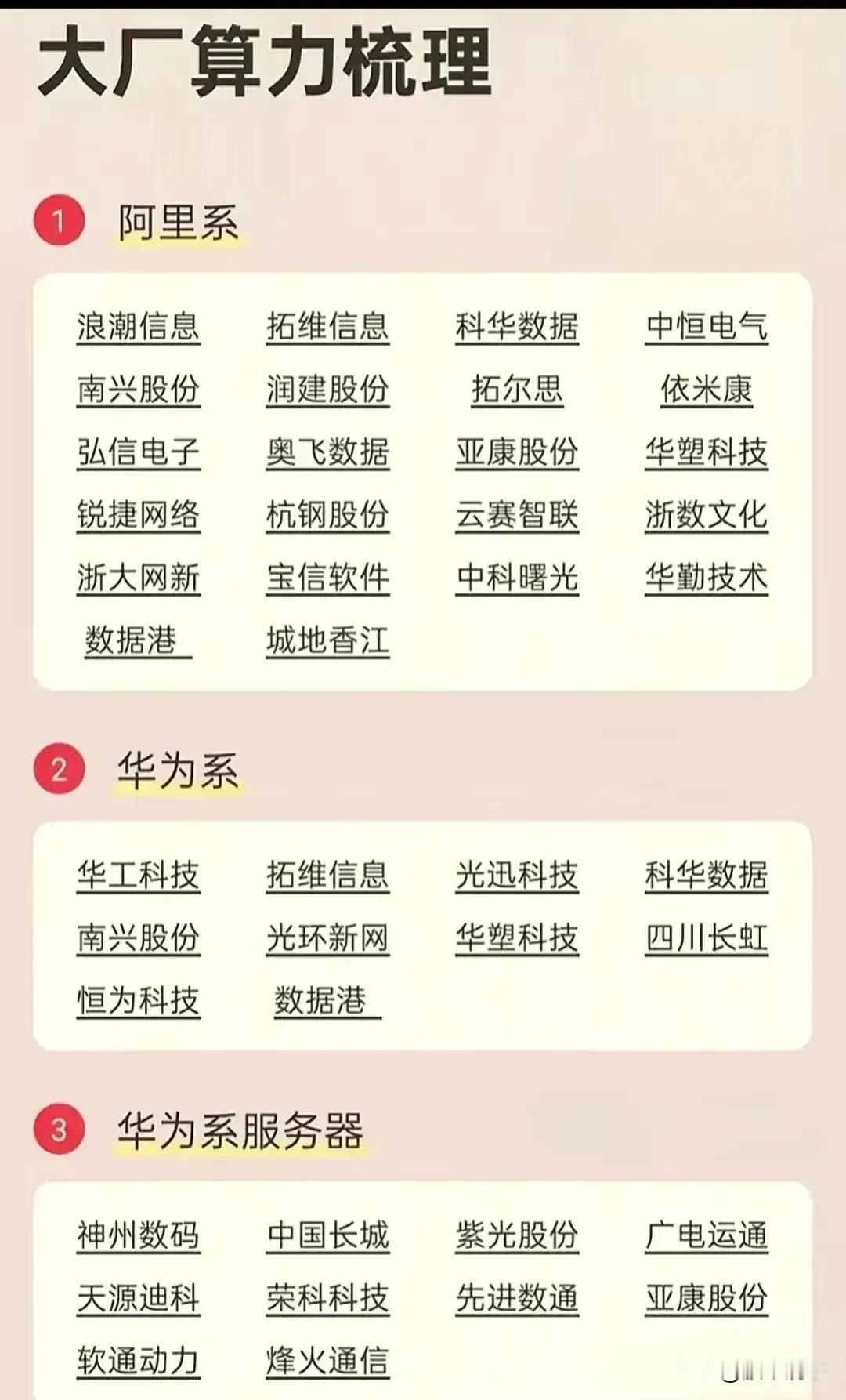 大厂算力产业链企业梳理总结

该资料整理了国内主要科技大厂（阿里、华为、腾讯、字