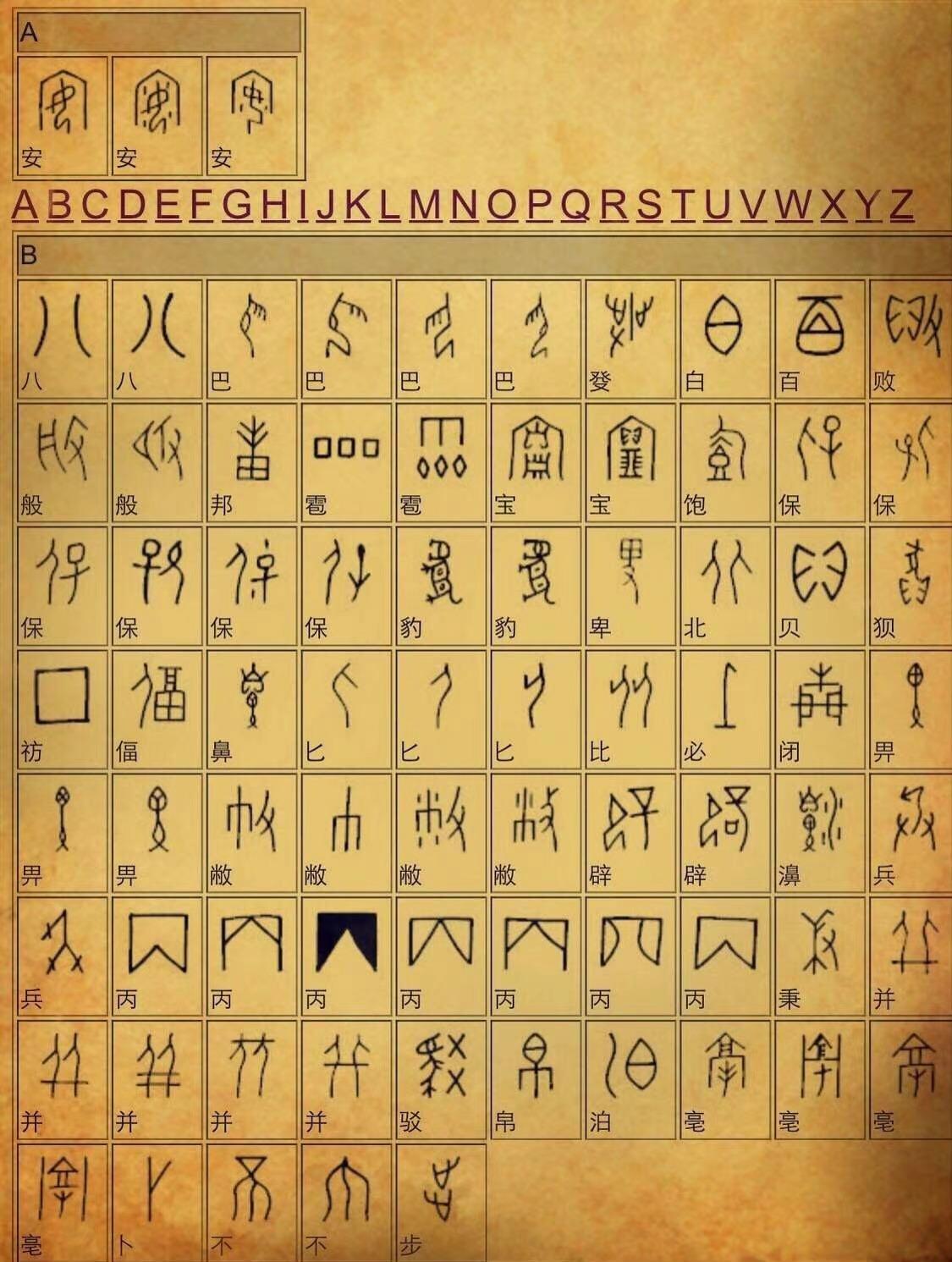 甲骨文汉字对照表...