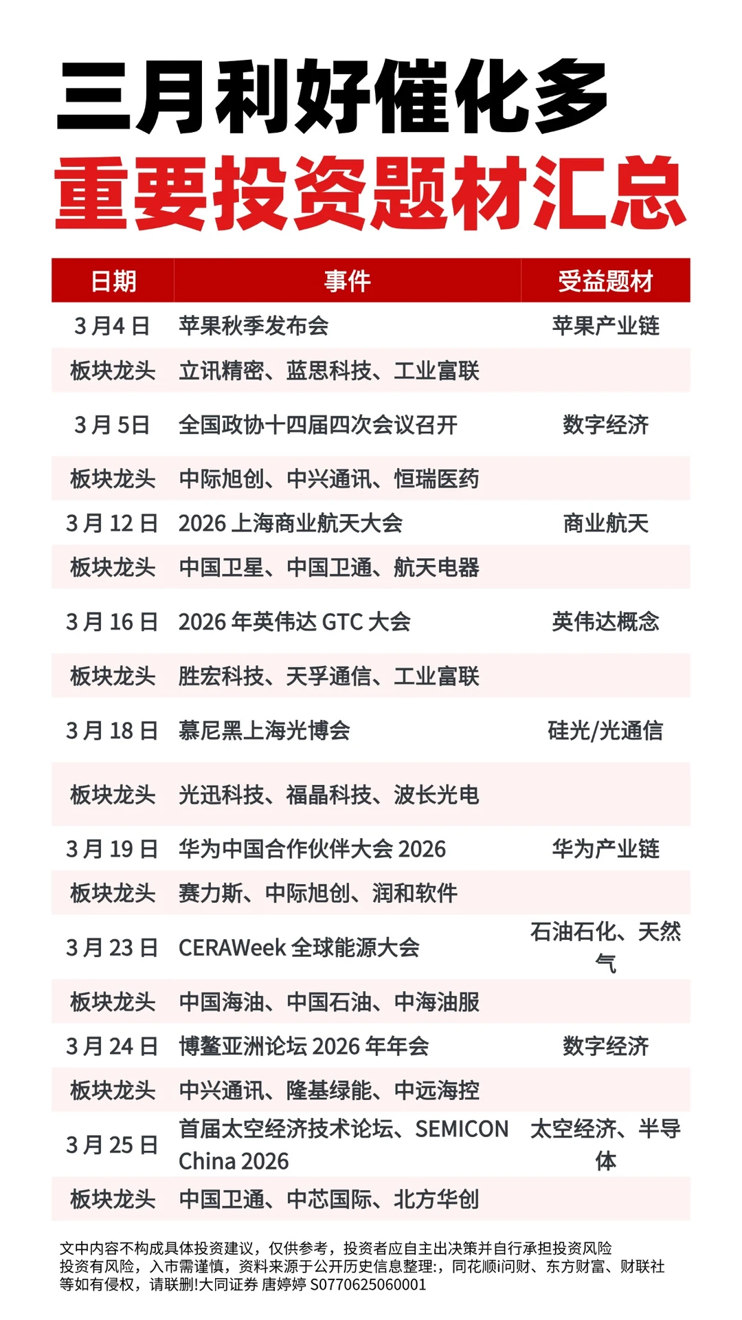 三月利好催化，重要投资题材汇总