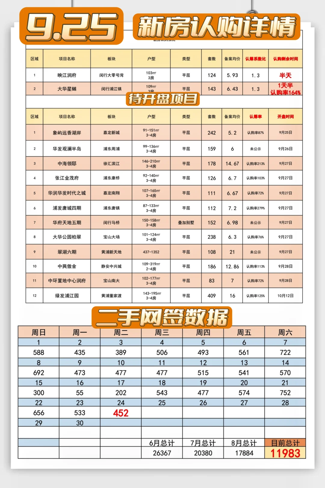 【9月25日】新政火力全开，释放购买力❗