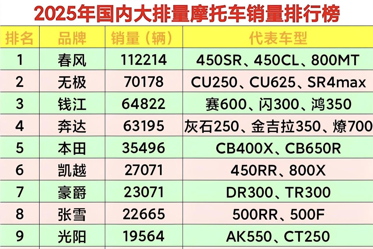 国产大排量摩托车，正在上演一场年度份额争夺战。

最吸引眼球的无极品牌，已经把复