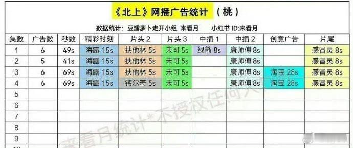 白鹿主演的《北上》当初6个广告，飞升了？ ​​​