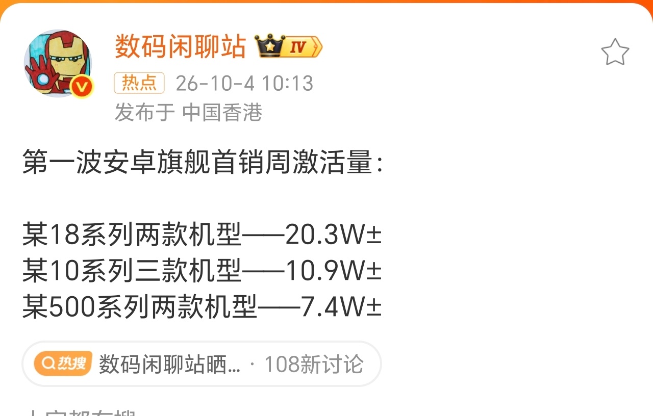 第一波安卓旗舰首销周数据来了我米18系列目前最高20.3W，荣耀Magic9系列