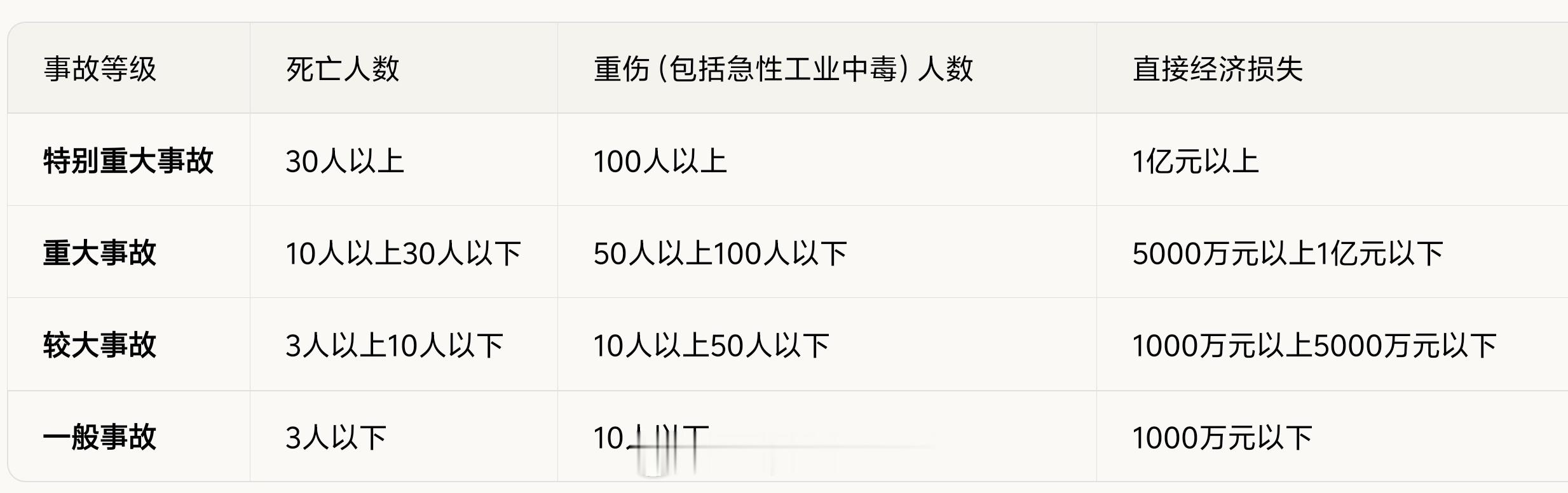 包钢厂区爆炸已致10死84伤 等进一步的安全责任事故调查报告吧… 