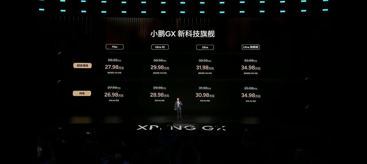 小鹏GX ，5.2米的大6座SUV，26.98万起，价格确实炸裂！

具体如下