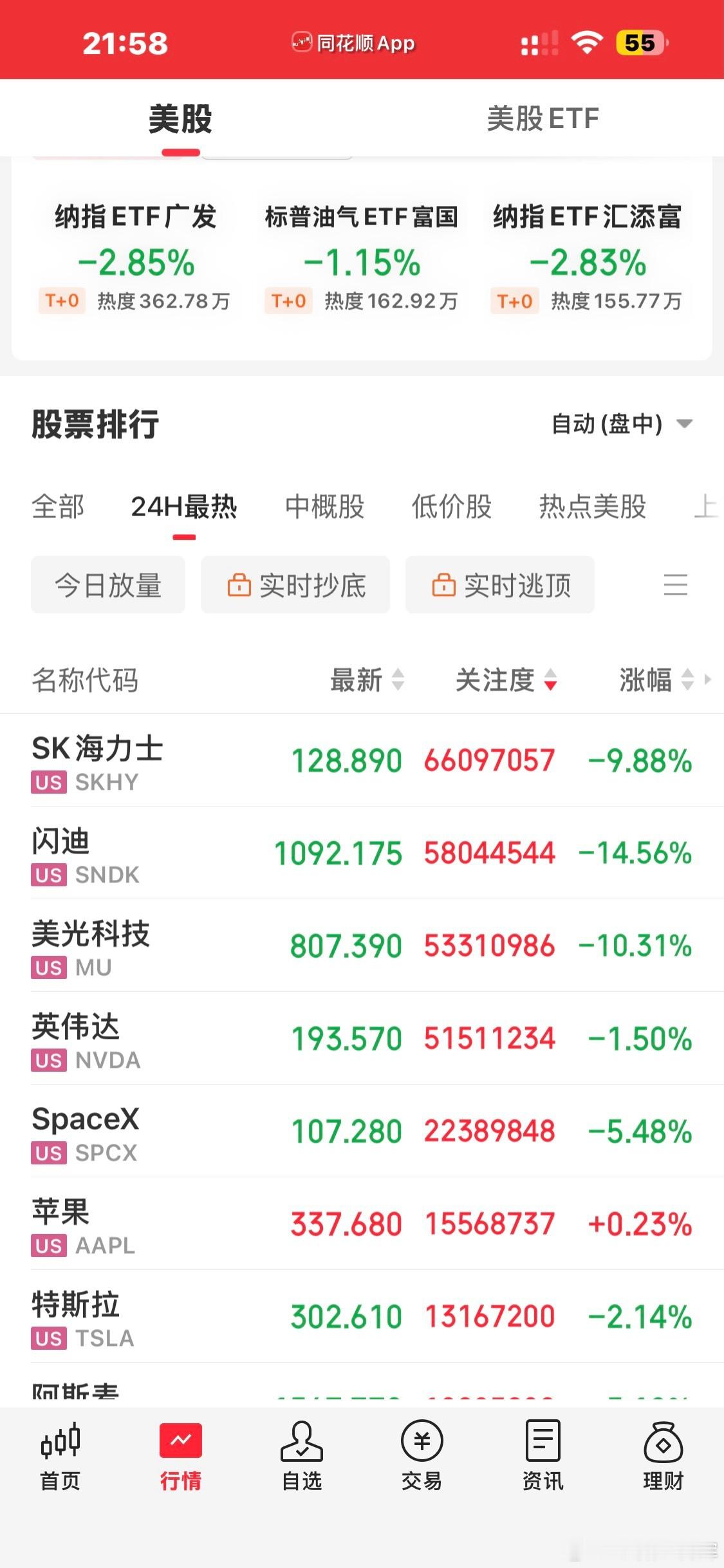这就是站在光里的结果吗，明天科技继续计提？科技a股
