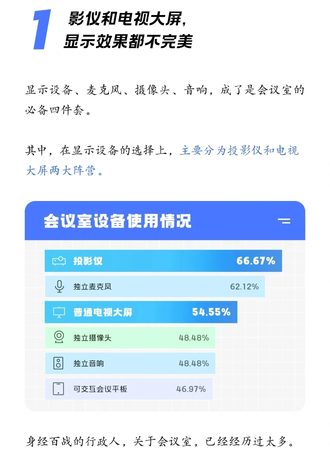 关于会议室的种种问题，现在都能解决了