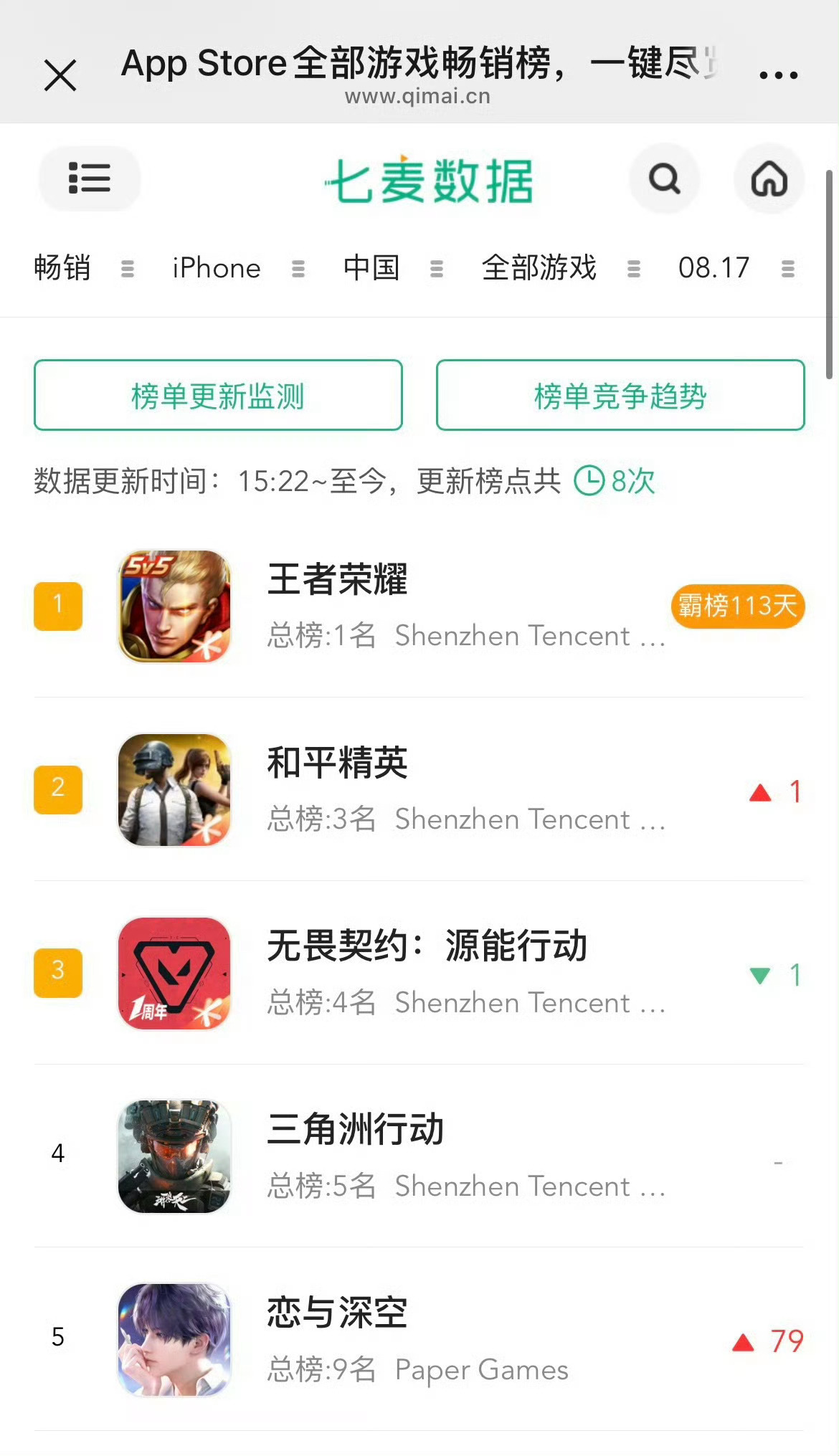总榜第九 游戏榜第五恋与深空你救世主来了 