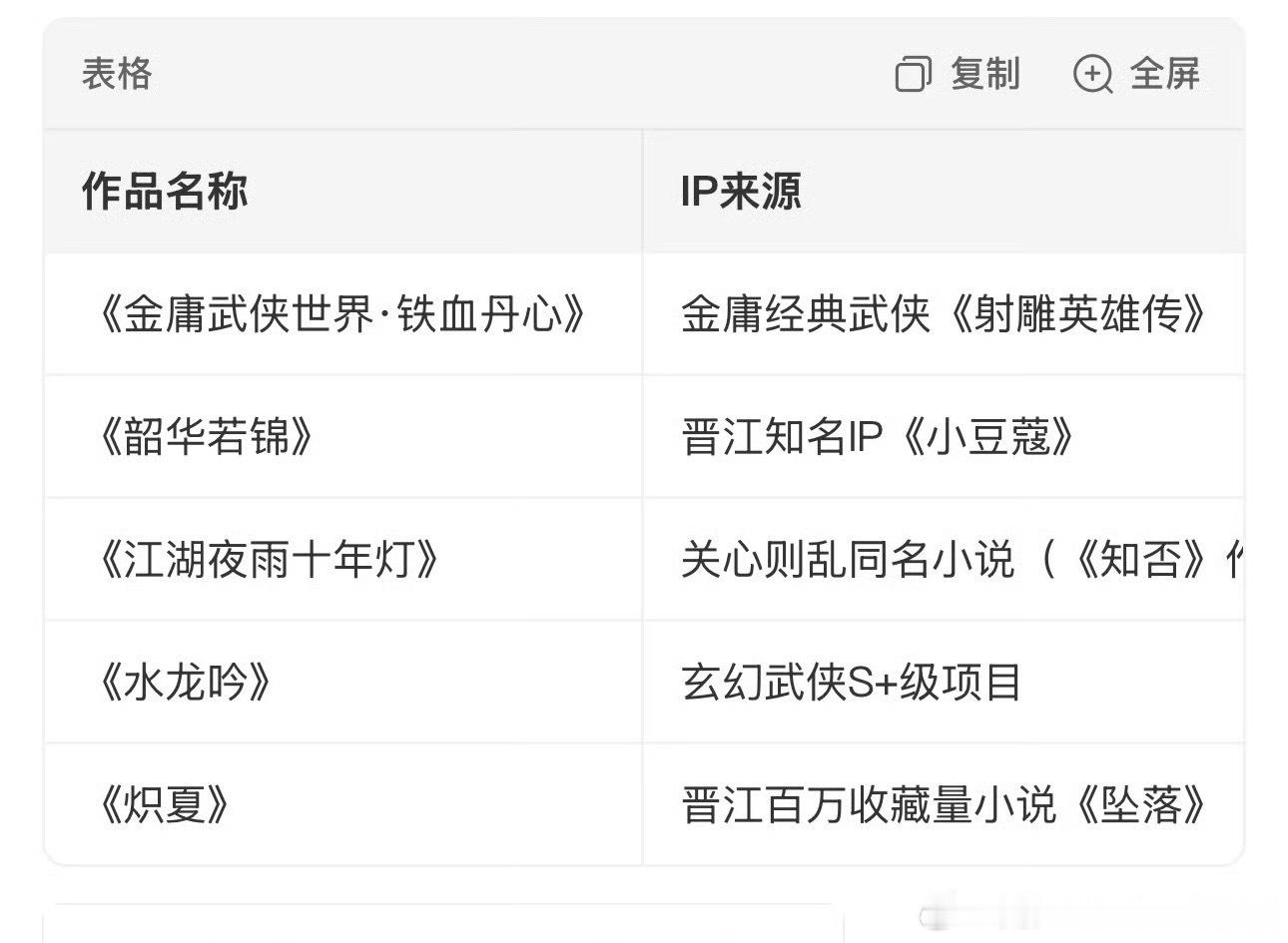 包上恩算IP粉碎机吗包上恩肯定算ip粉碎机，一直都很好奇，她ip一直扑又一直拍，