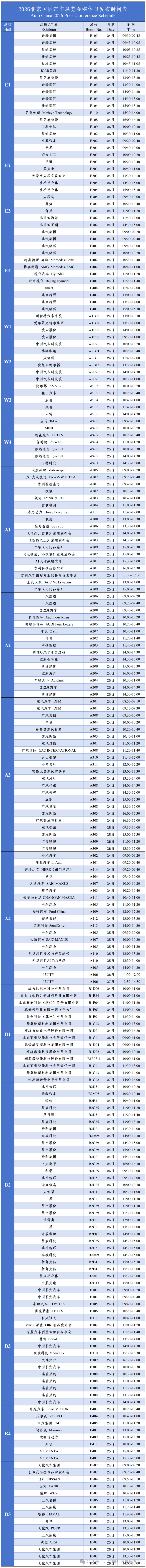 2026 北京车展于今日正式开幕，展会持续至 5 月 3 日，在中国国际展览中心